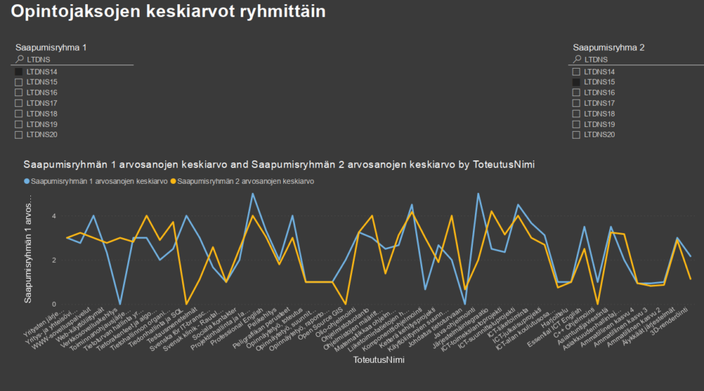 Arvosanat kuvattuna kahtena värikkäänä käyränä tummalla pohjalla.