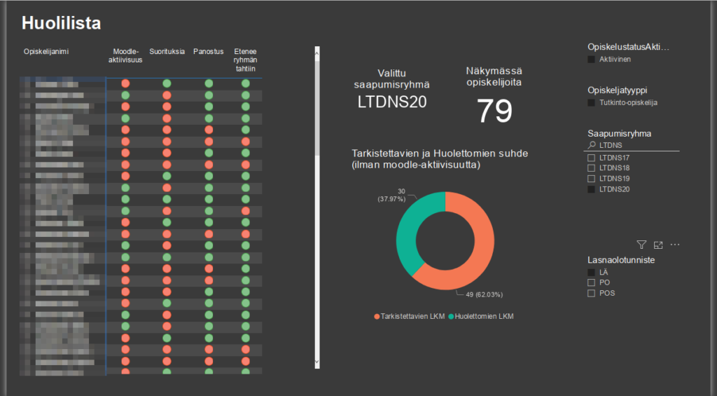 Tummalla pohjalla vihreitä ja oransseja analytiikkavisualisointeja.