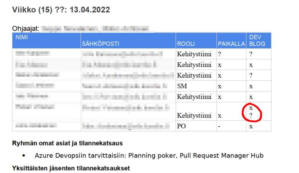 Kuvakaappaus kokousmuistiosta, jossa osallistujien nimet (sutattu). sähköposti (sutattu), rooli ja onko paikalla vai poissa