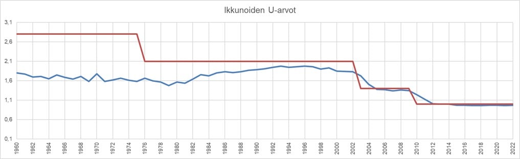 Kuvaaja 