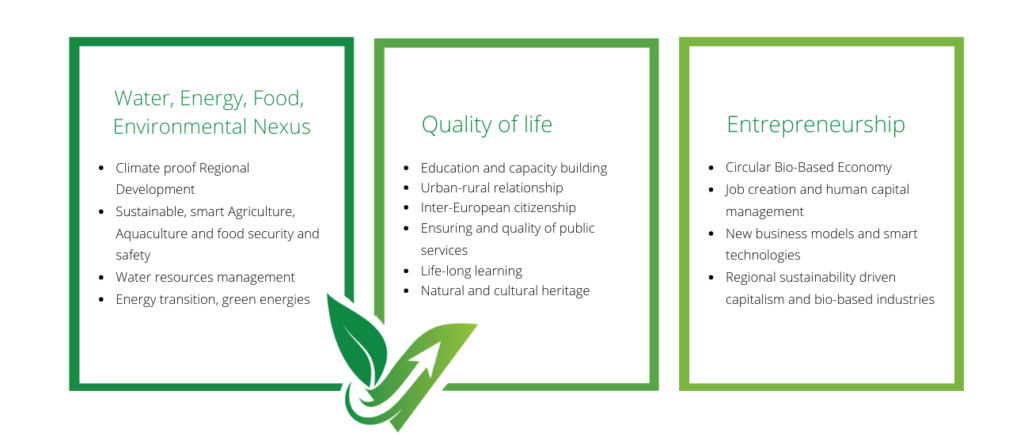 Water, Energy, Food, Environmental Nexus: Climate proof Regional Development, Aquaculture and food security and safety, Energy transtion green energies
Quality of life: Educator and capacy budg, Ensuring and outy of bulk, Noural and oral hea
Entrepreneurship: Cecular Bo-Based Economy, job creation and human capital, New business models and smart technologies, Regonal sustenability deve capital and bio-based industries