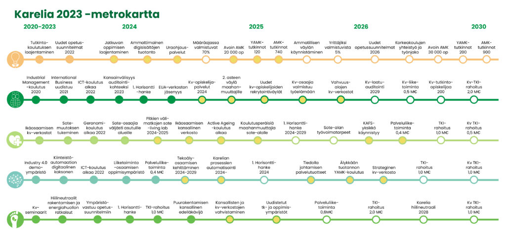 Karelian metrokartta