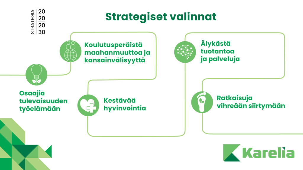 Karelian strategiset valinnat