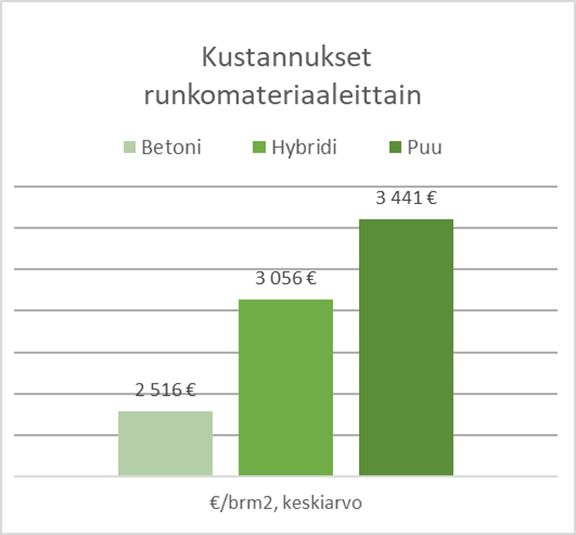 Luvut esitetty tekstissä edellisessä kappaleessa.